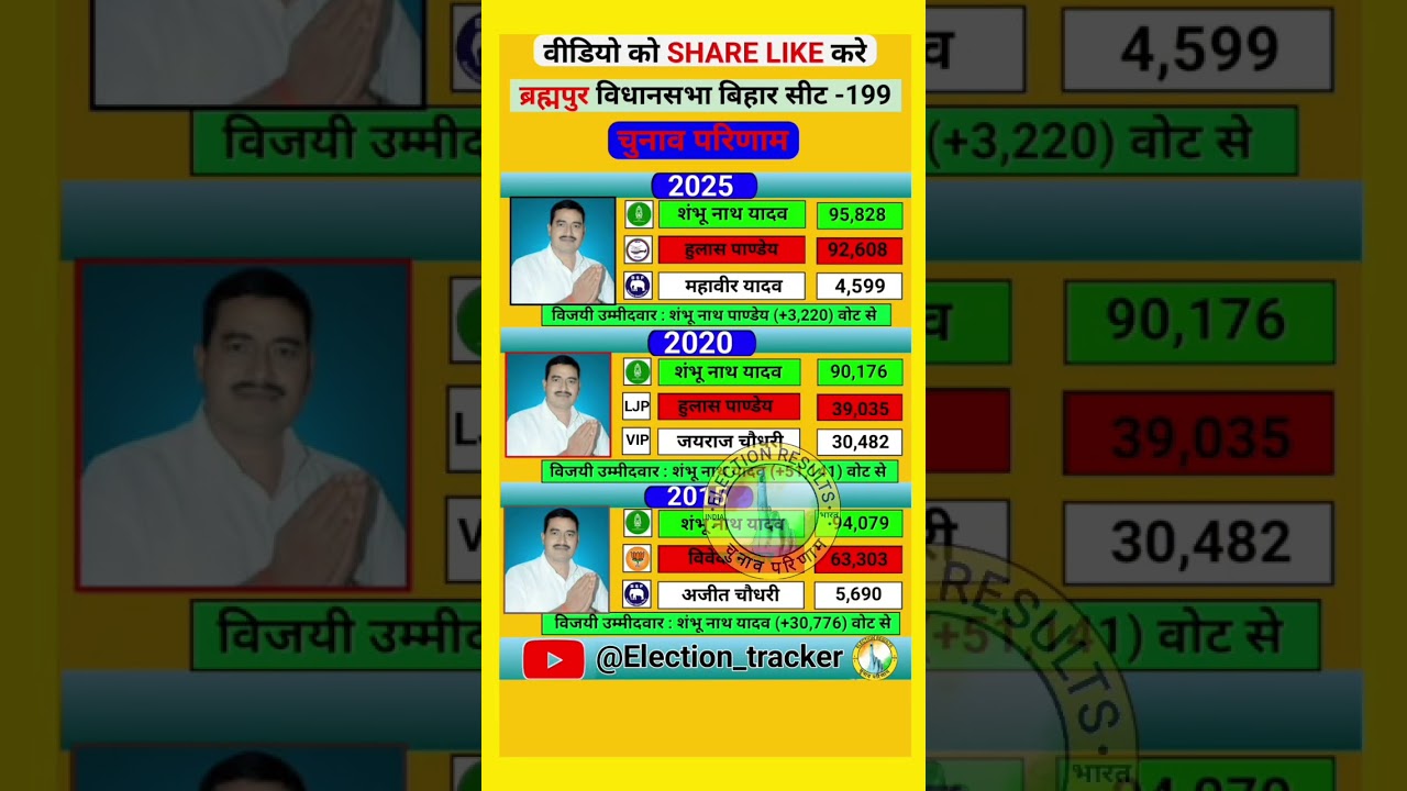 Brahmpur Vidhansabha Election Results History ๐ณ๏ธ