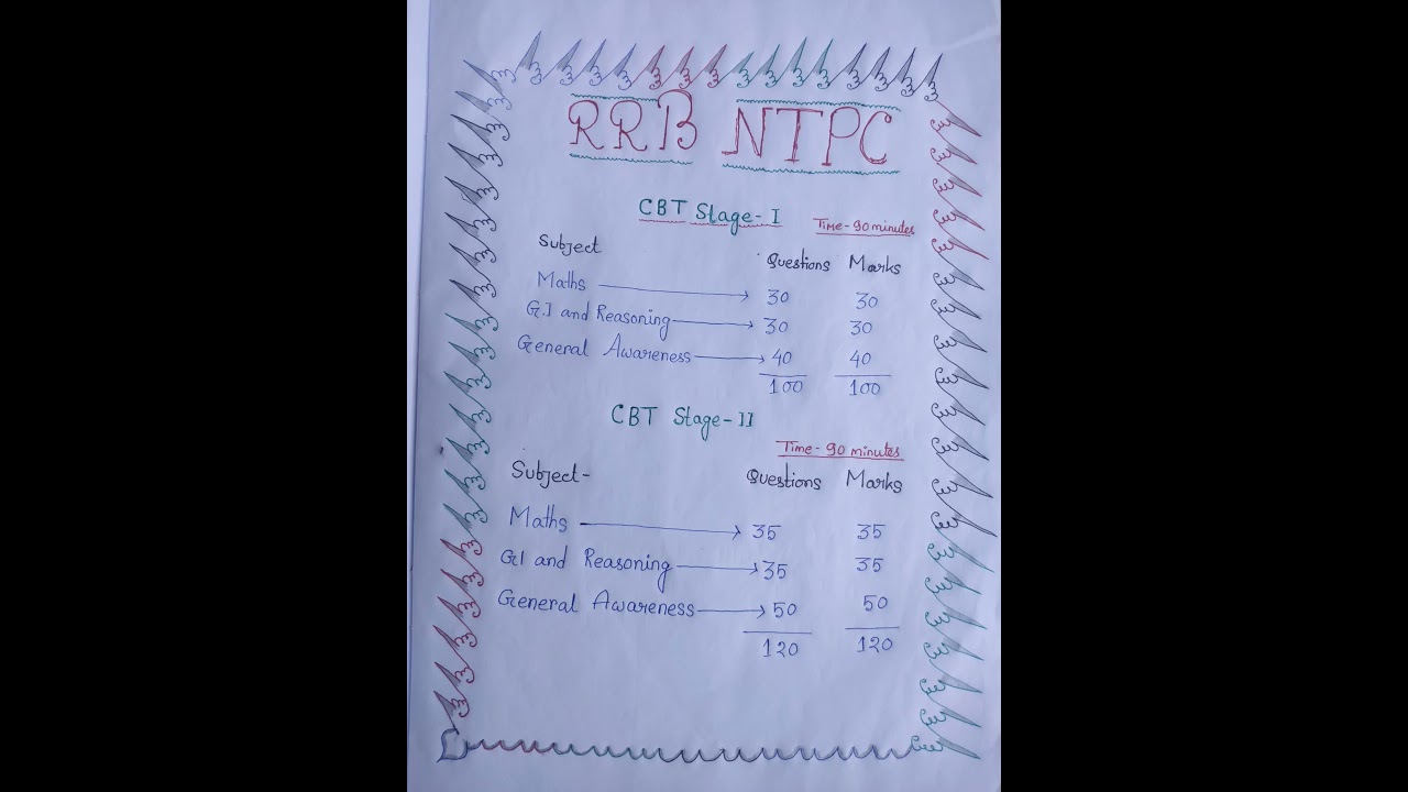 RRB NTPC 2024 || railway NTPC syllabus || railway strategy