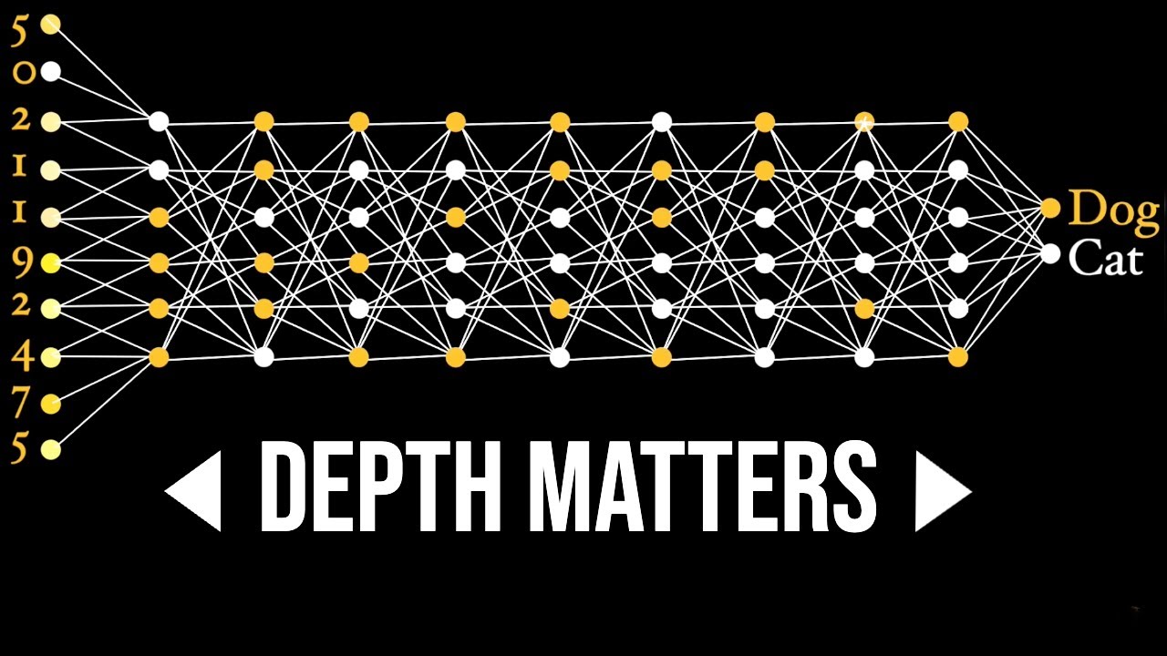 Unlocking Neural Networks: How They Learn and Understand Concepts π€