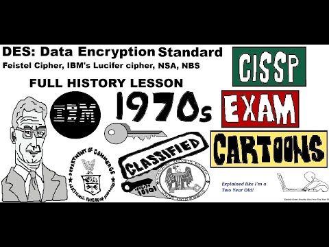 CISSP Cyber Security DES Data Encryption Standard: Feistel Cipher, IBM, NSA, NBS 1970 History #cissp
