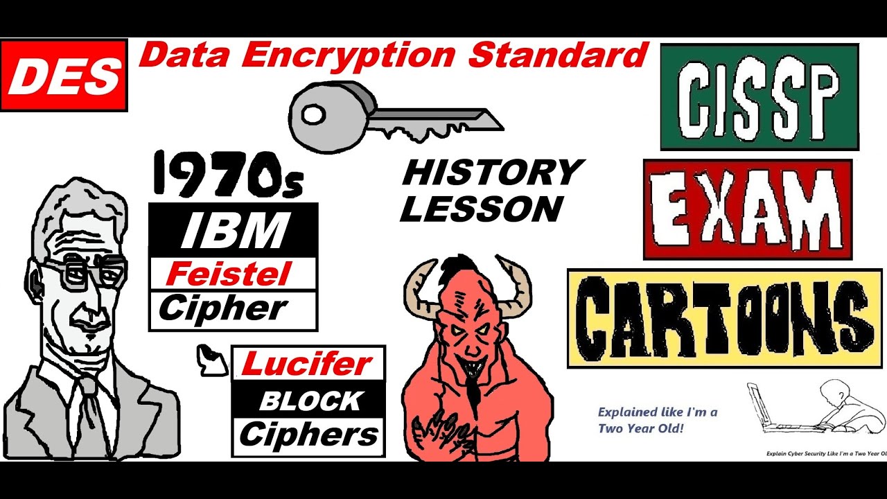 CISSP DES & Feistel Cipher: The History Behind Data Encryption Standard 🔐