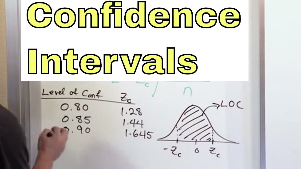 01 Estimating Population Proportions & Confidence Intervals 📊