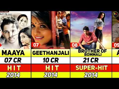 HARSHVARDHAN RANE All Hit & Flop Movies List ?😱 | Ek Deewane Ki Deewaniyat | Sanam Teri Kasam