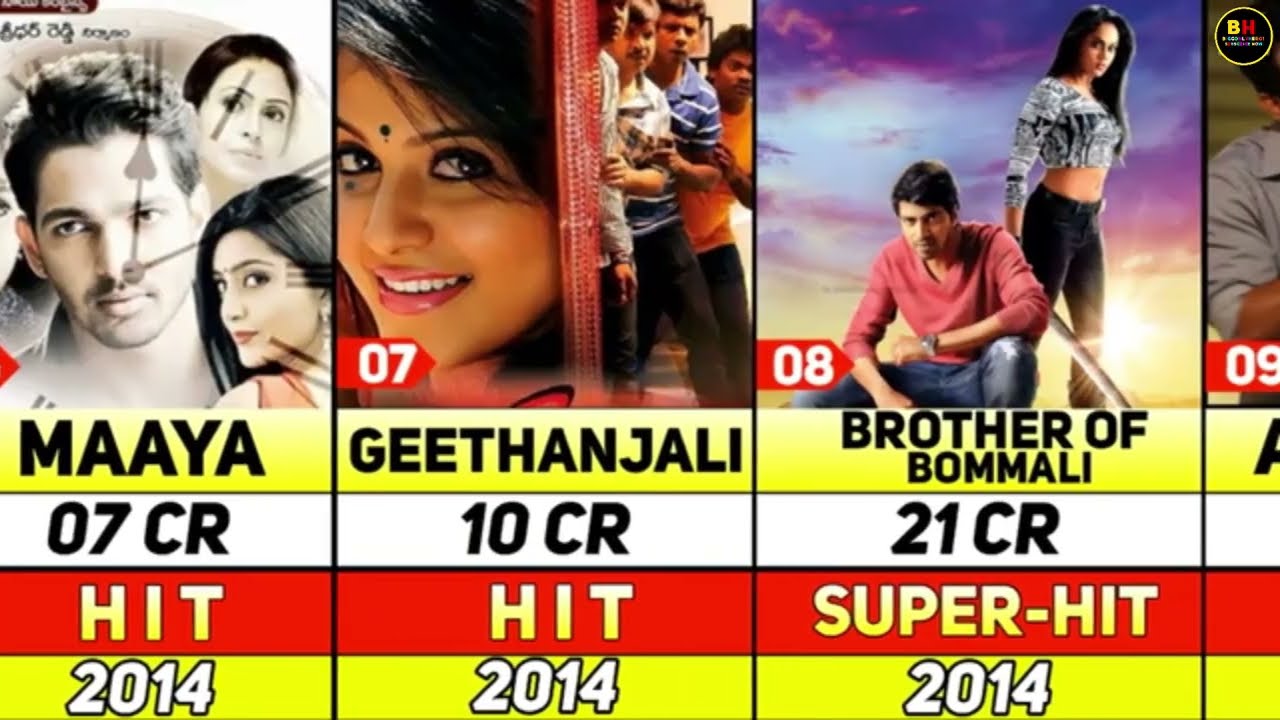 Harshvardhan Rane's Complete Hit & Flop Movie List 🎬 | Ek Deewane Ki Deewaniyat & Sanam Teri Kasam