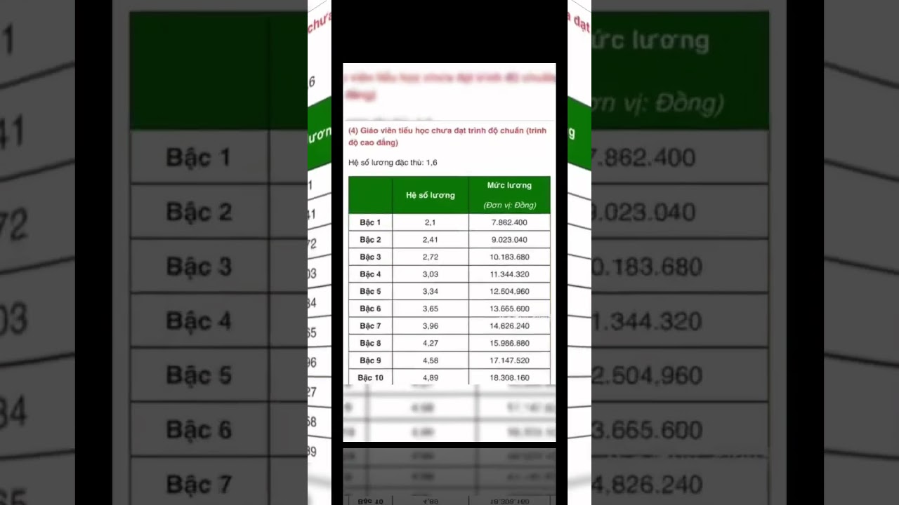 Bảng Lương Giáo Viên Các Cấp Học 2026: Cập Nhật Mới Nhất 📚