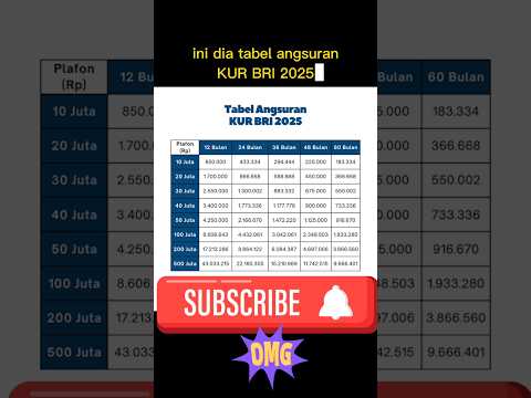TABEL ANGSURAN KUR 2025 BANK BRI !!! #kurbri #kreditusaharakyat #bankbri #pinjamanonline