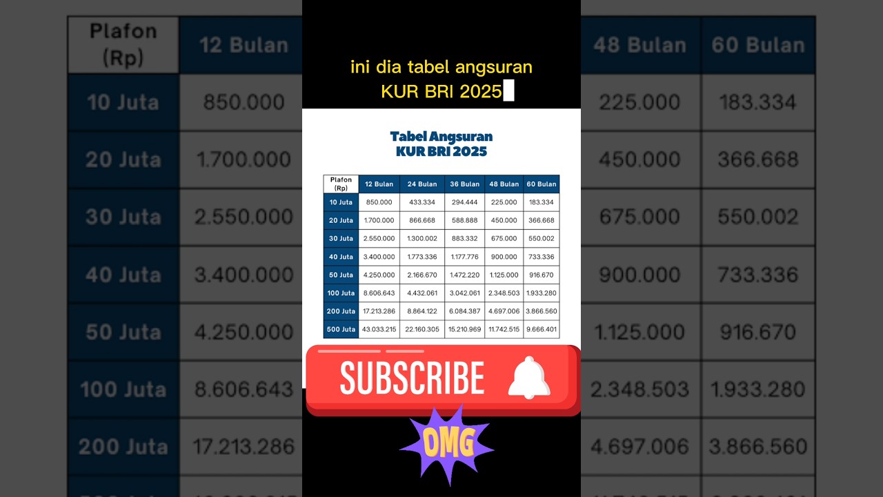 Tabel Angsuran KUR Bank BRI 2025: Simulasi Mudah & Terbaru 💰
