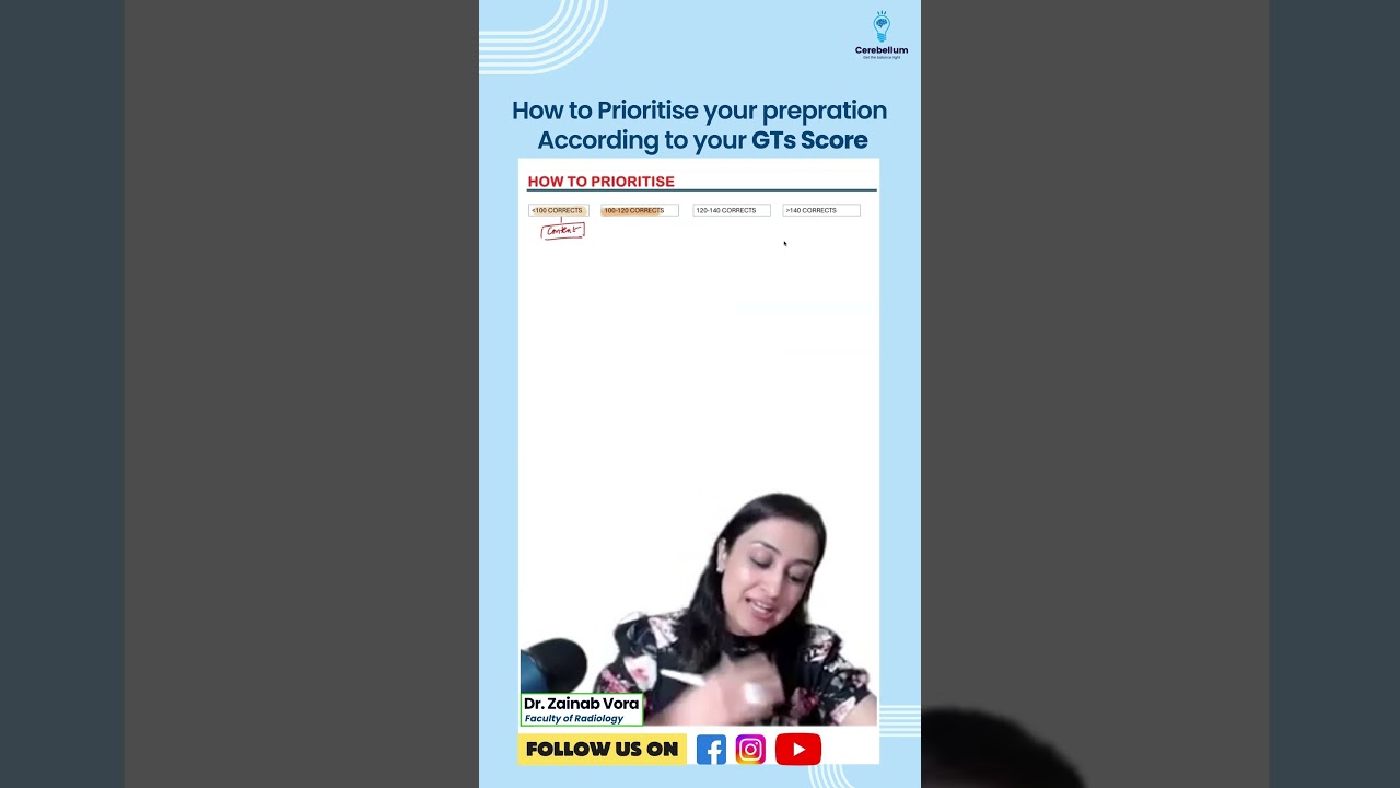 Master Your NEET PG Preparation: Prioritize Based on Your GT Score 🩺