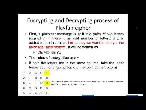 Lecture 7 Monoalphabetic, Playfair, Polyalphabetic and Vigenère Cipher