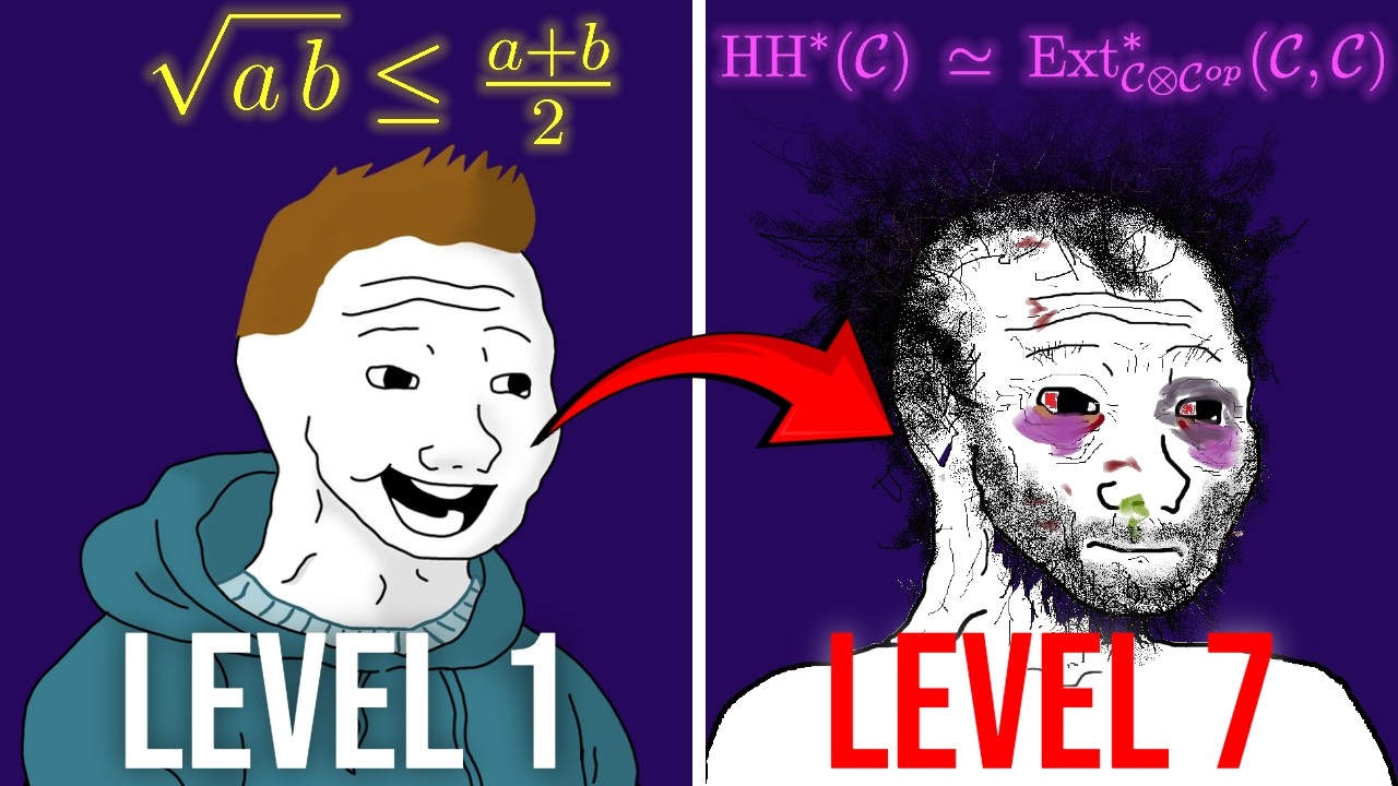 The 7 7 Levels of Pure Mathematics 📚