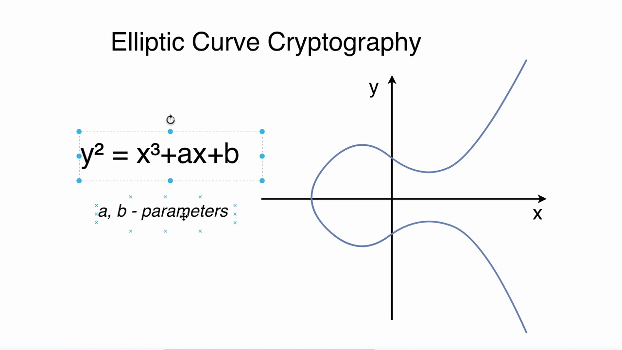 13 Master Elliptic Curve Cryptography: Essential Overview & Insights 🔐