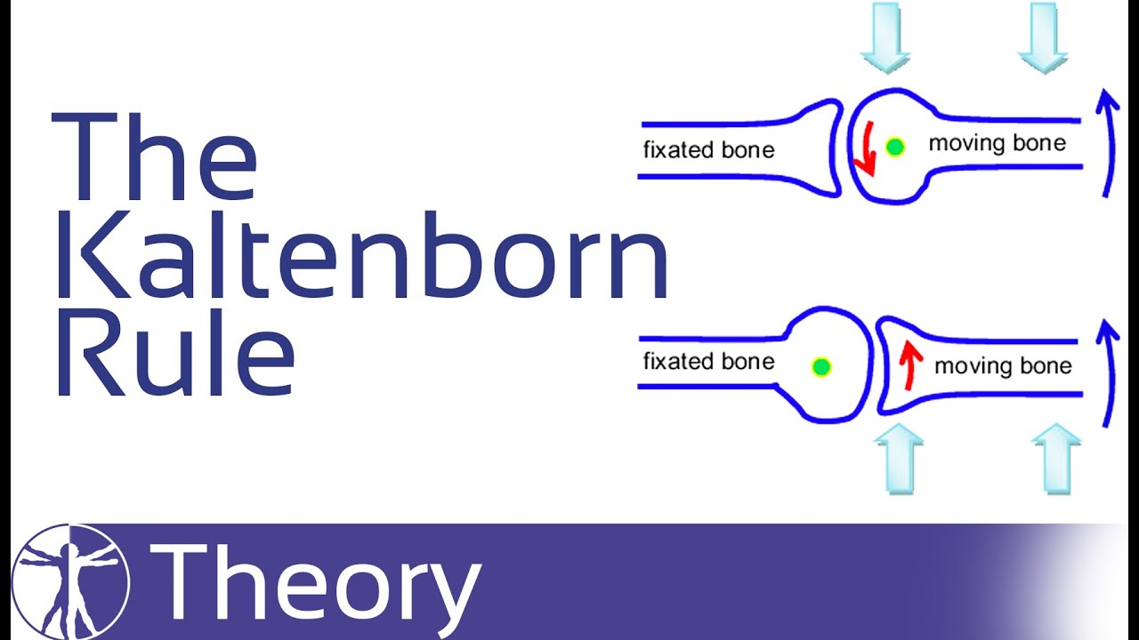 Kaltenborn/Convex-Concave Rule - Flawed or Misinterpreted?