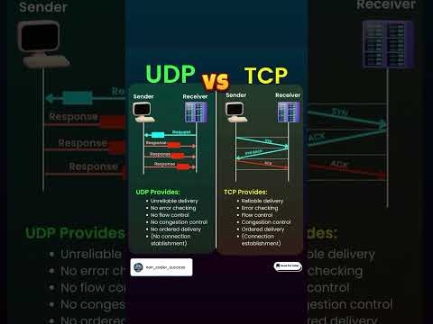 🚀 Understanding UDP vs. TCP 🚀