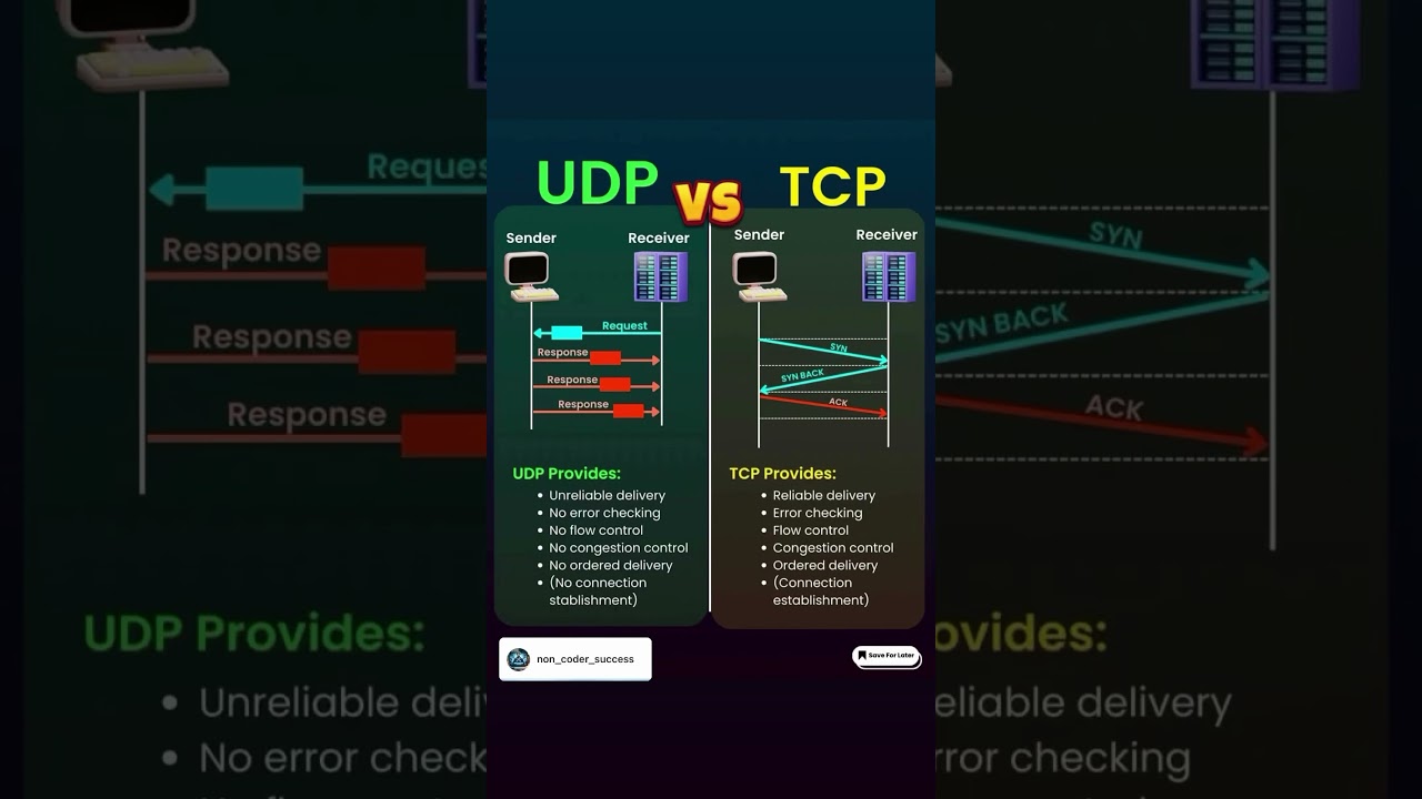 Understanding the Differences Between UDP and TCP
