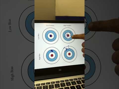 Bias-Variance Tradeoff | Part#1 Link in Description | Interview Question - Data Science #AVshorts