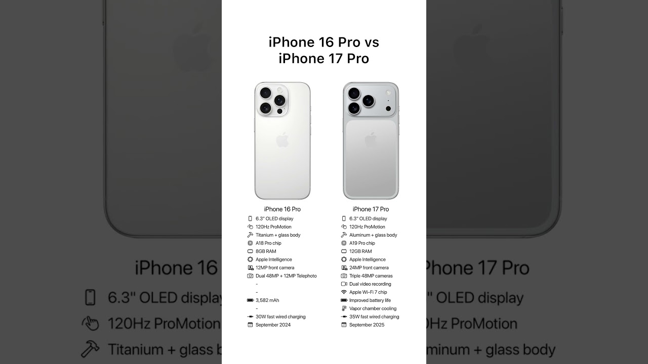 iPhone 16 Pro vs iPhone 17 Pro: Which One Should You Choose? 📱