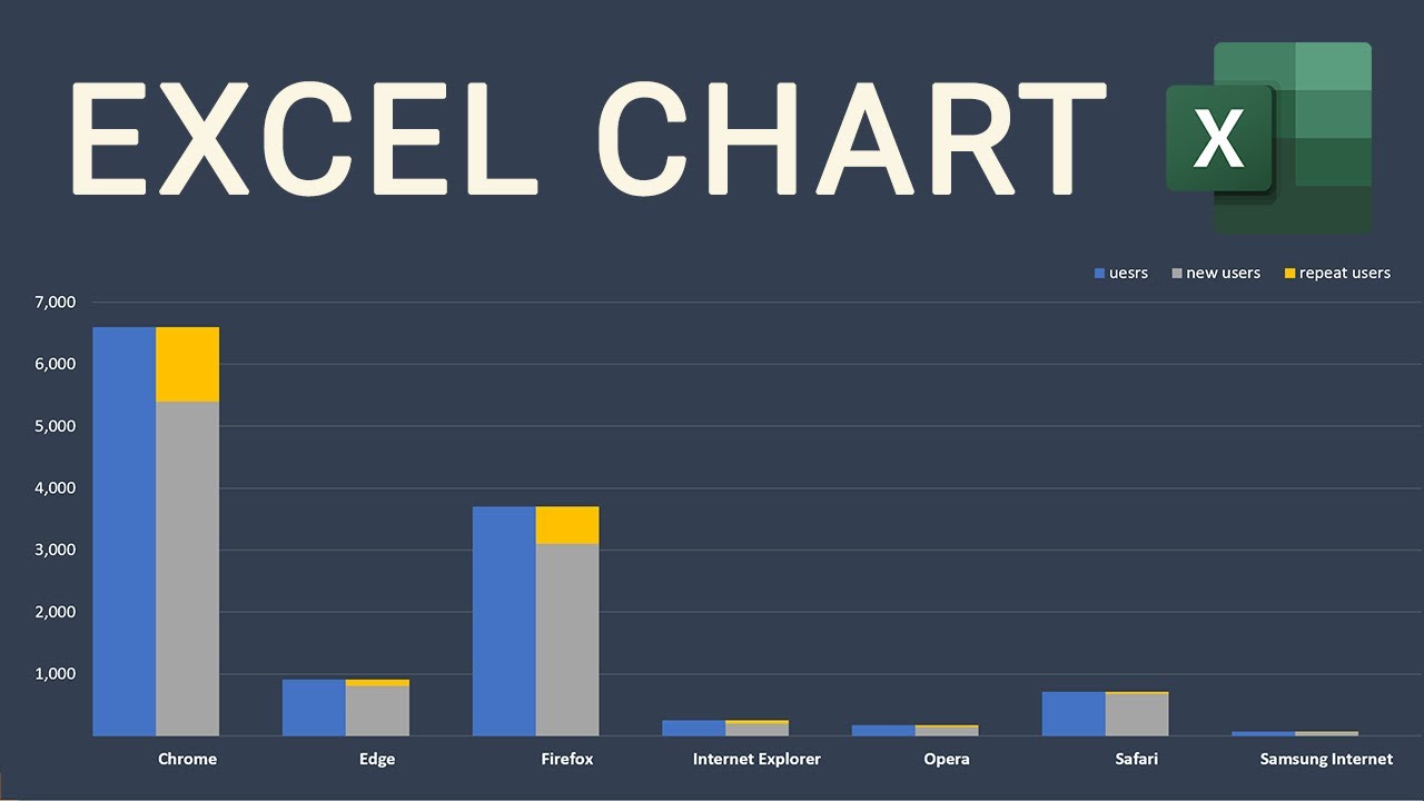 Excel Chart: Combine Clustered & Stacked Bars