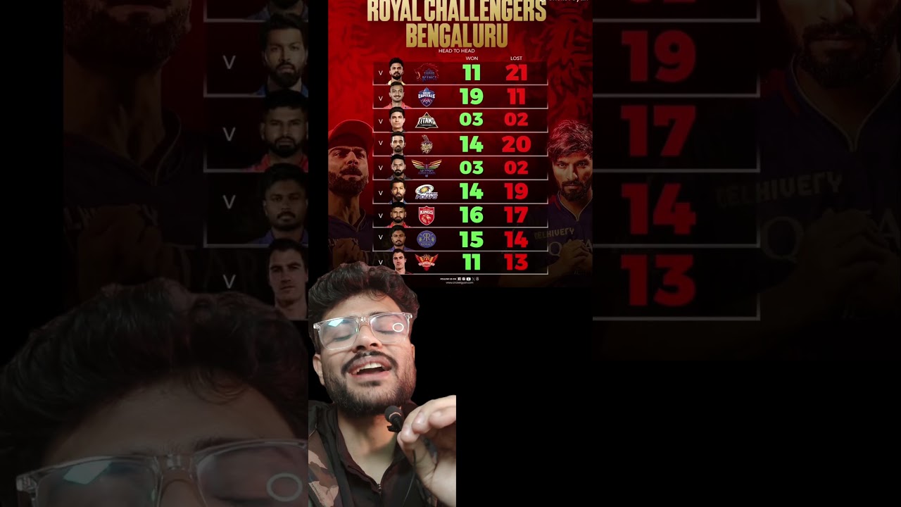 IPL 2025 RCB's 2025 IPL Stats Compared to CSK, KKR, MI