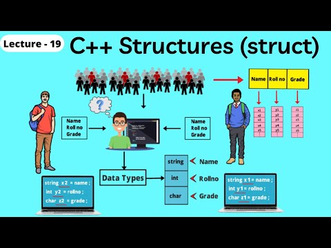 C++ Structures (struct) - C++ tutorial for beginners - Coding With Clicks