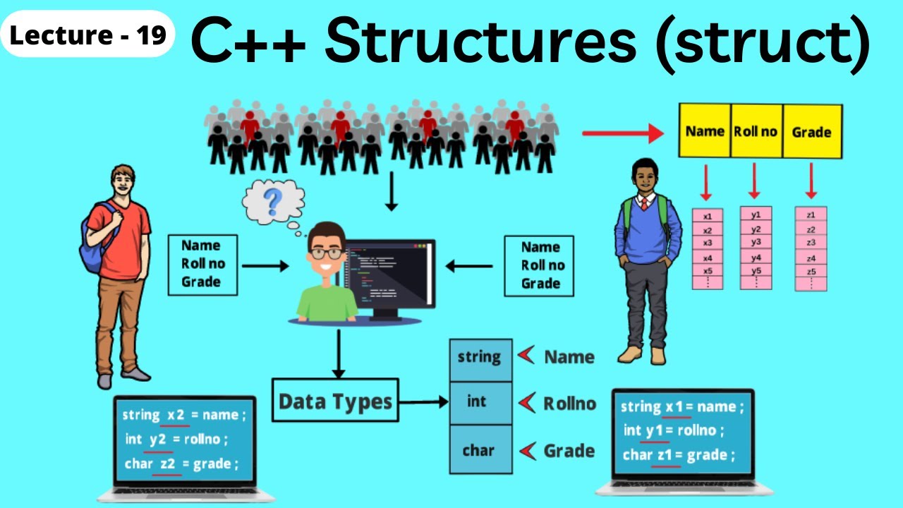 C++ Structures (struct) Tutorial for Beginners 🚀 | Learn to Define and Use Structures in C++