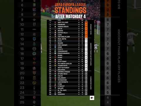 UEFA Europa League Standings After Matchday 4 #uel #uefaeuropaleague #europaleague