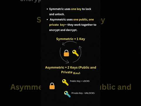 Symmetric vs Asymmetric Encryption — What’s the Difference? 🔐 #cybersecurity #securityplus