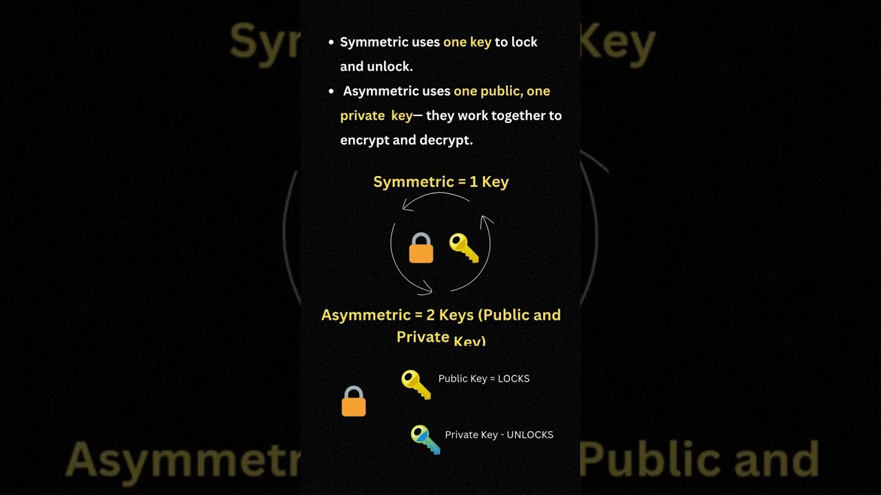 Symmetric vs Asymmetric Encryption Explained π | Key Differences You Must Know