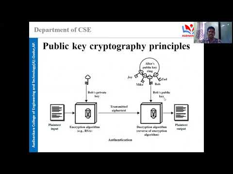 Cryptography & Network | Public Key Cryptography Principles by Prof. Dv. Varaprasad