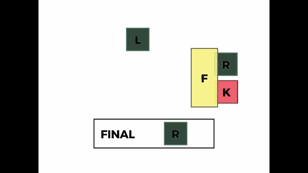Feistel Block Cipher Animation Overview