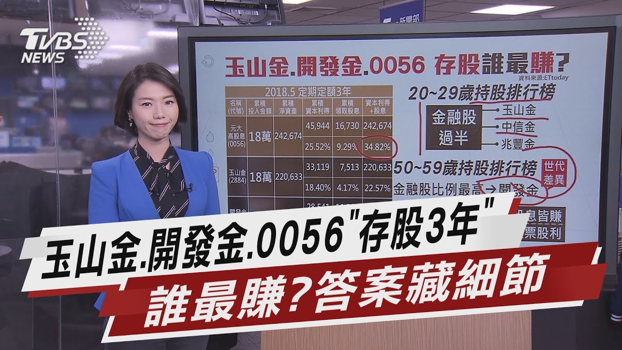 存股3年誰最賺?玉山金、開發金與0056的真相揭露📈