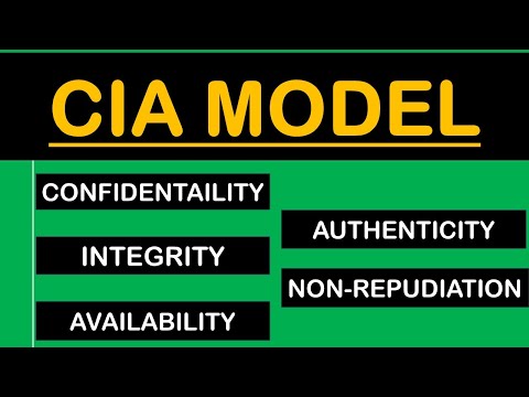 CIA Model | Confidentiality, Integrity, Availability, Authenticity and Non-Repudiation | Hindi