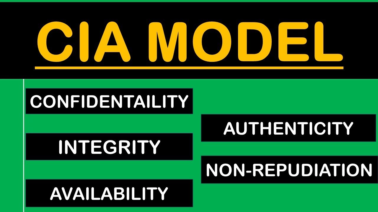 CIA Model: Confidentiality, Integrity, Availability, Authenticity, and Non-Repudiation - Hindi