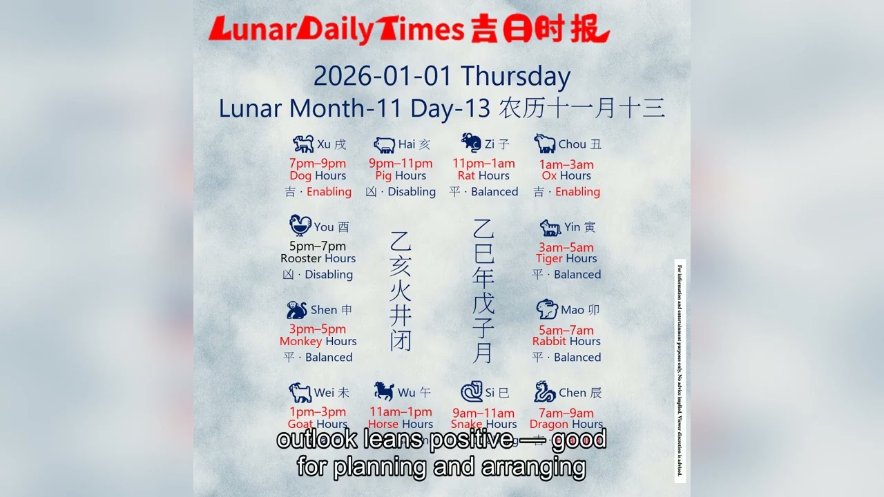 Lunar Calendar Insights | January 1, 2026 | Auspicious Hours & Daily Wisdom by Lunar Daily Times
