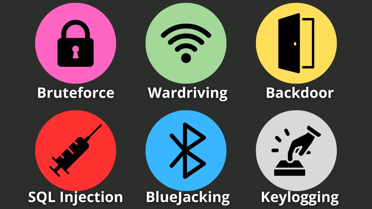 Comprehensive Overview of the Top 40 Hacking Techniques