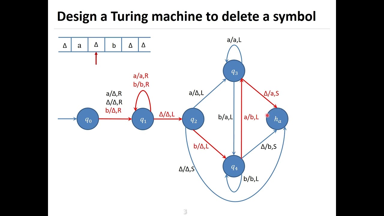 How to Design a Turing Machine That Deletes a Symbol | Step-by-Step Tutorial