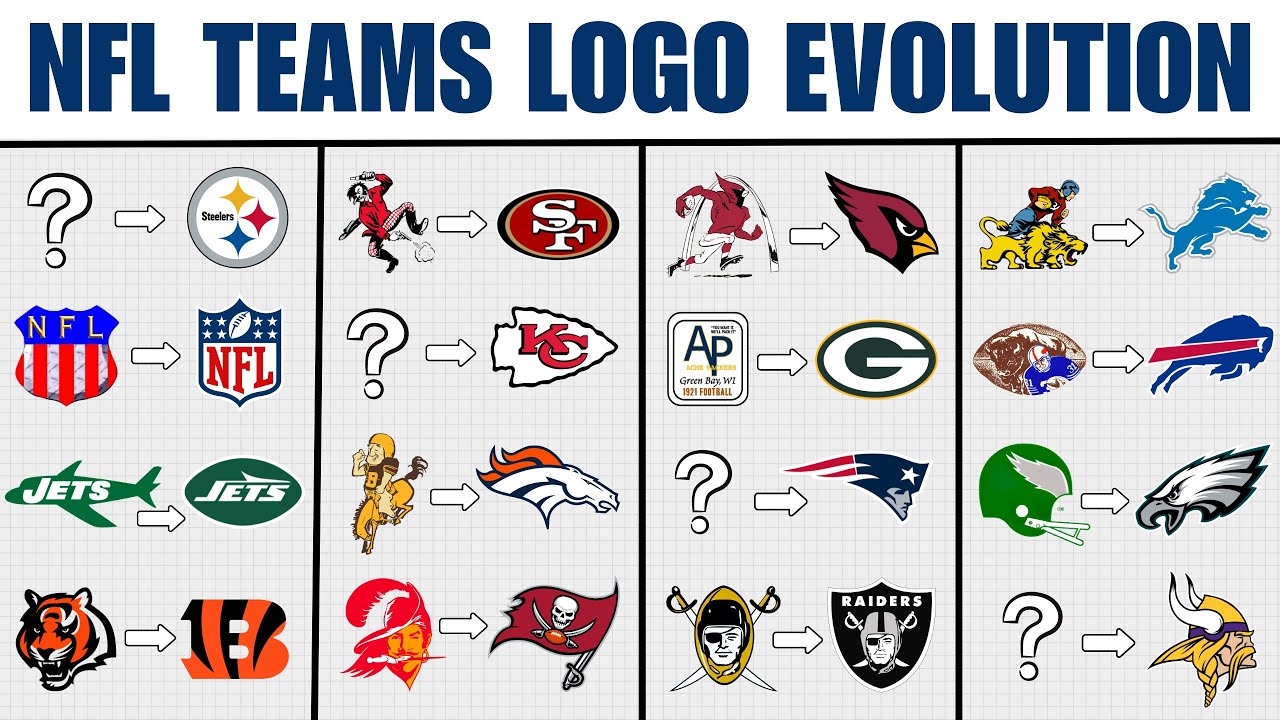 NFL Team Logos Through the Years 🏈