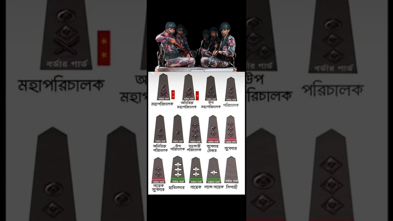 BGB Ranks in Bangladesh 🇧🇩