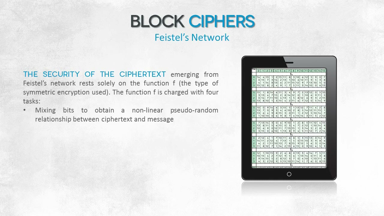 5 Block Ciphers | Computer Monk 🔴