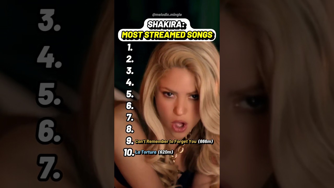 Shakira's Top Streaming Songs 🎶