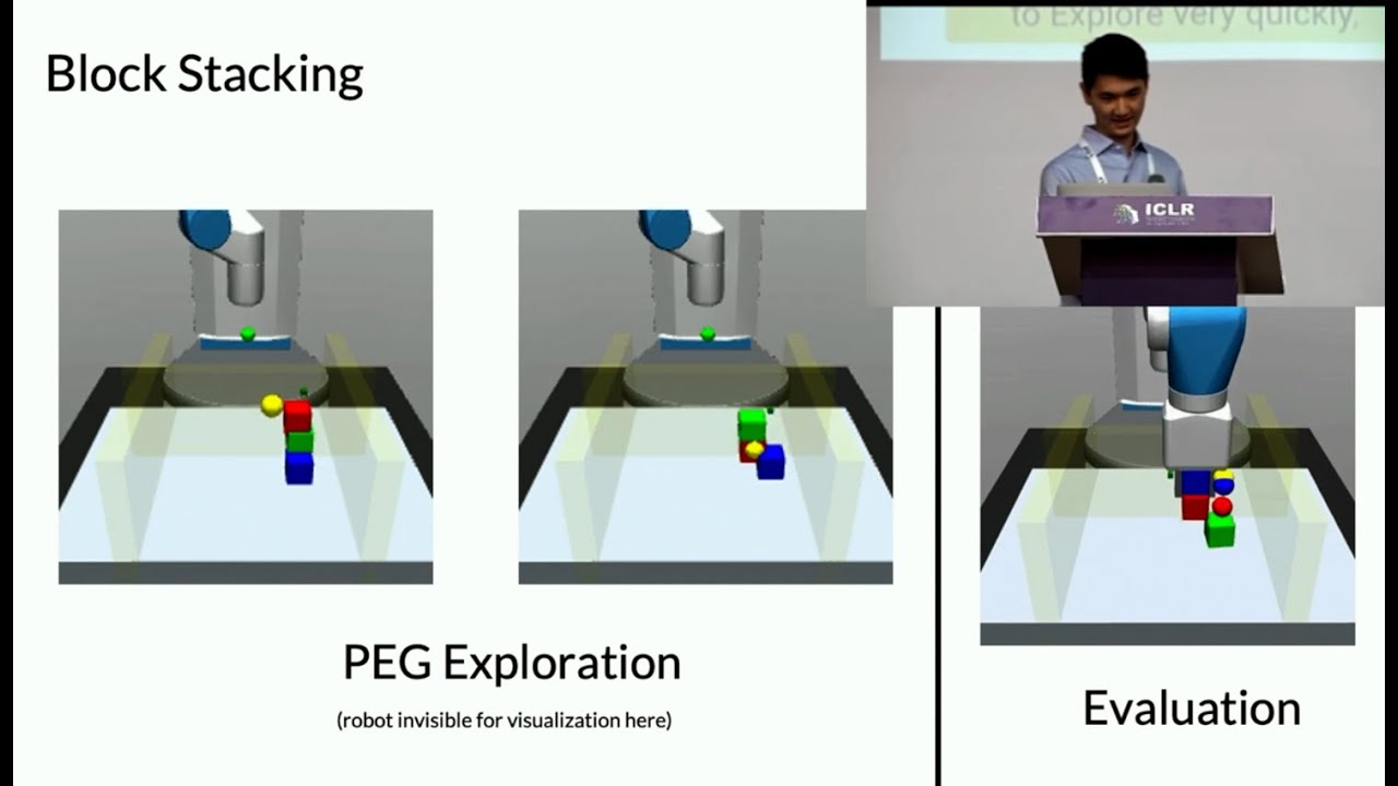 ICLR 2023: PEG - Goal Planning for Exploration 🤖
