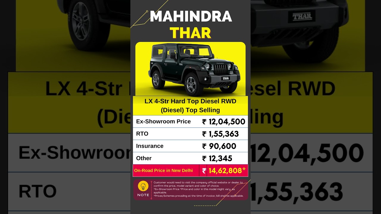 2023 Mahindra Thar LX 4-Str Hard Top Diesel RWD β Top On-Road Price June 2023 π