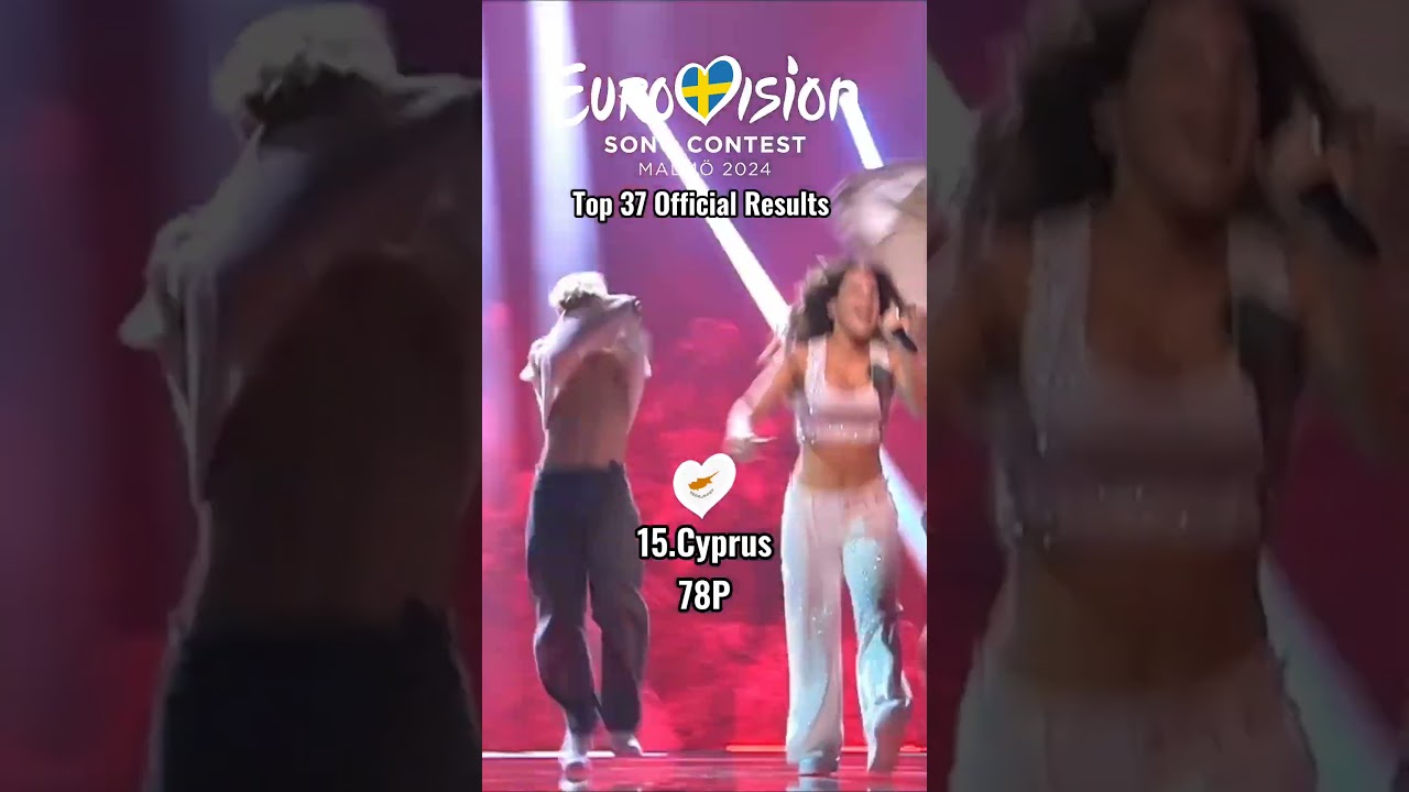 Eurovision 2024: Top 37 Official Results 🎶