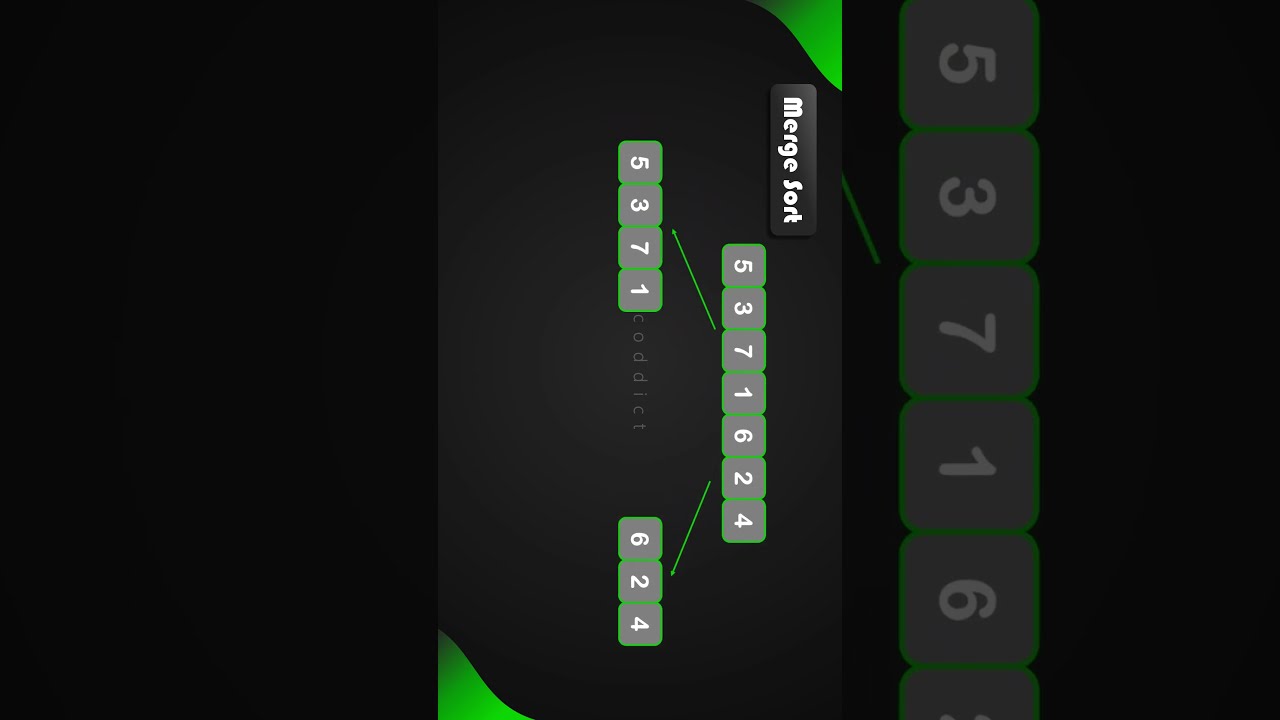 Learn Merge Sort with Stunning Animations | Coddict