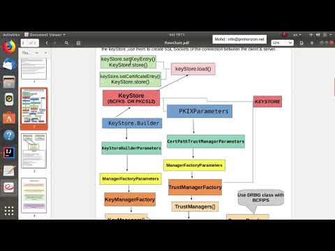 5 Client Side key store using Bouncy Castle with FIPS mode