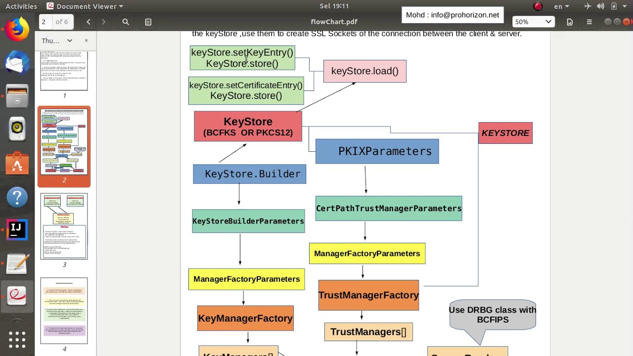 5 Secure Client-Side Key Storage with Bouncy Castle in FIPS Mode 🔐