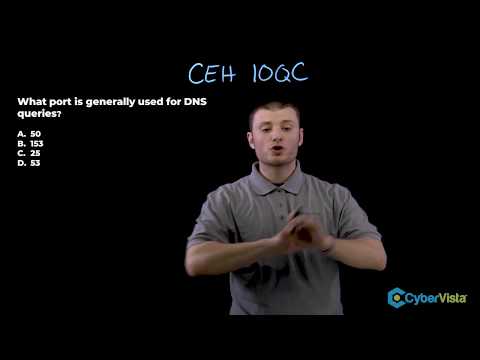 CEH Question Breakdown