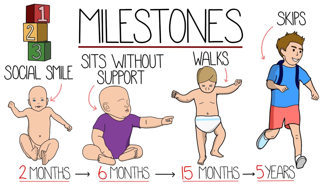 Easy Guide to Pediatric Developmental Milestones 🧠