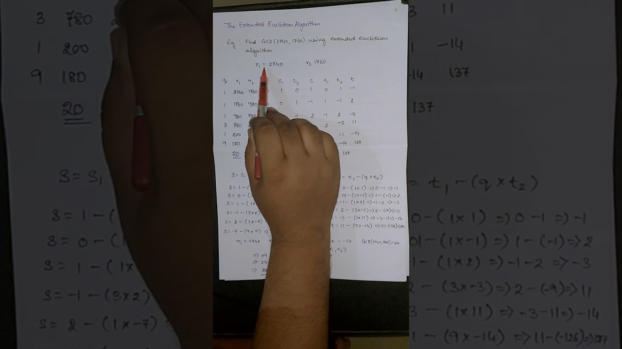 Master the Mathematics of Cryptography: Chapter 2 Overview 🔐