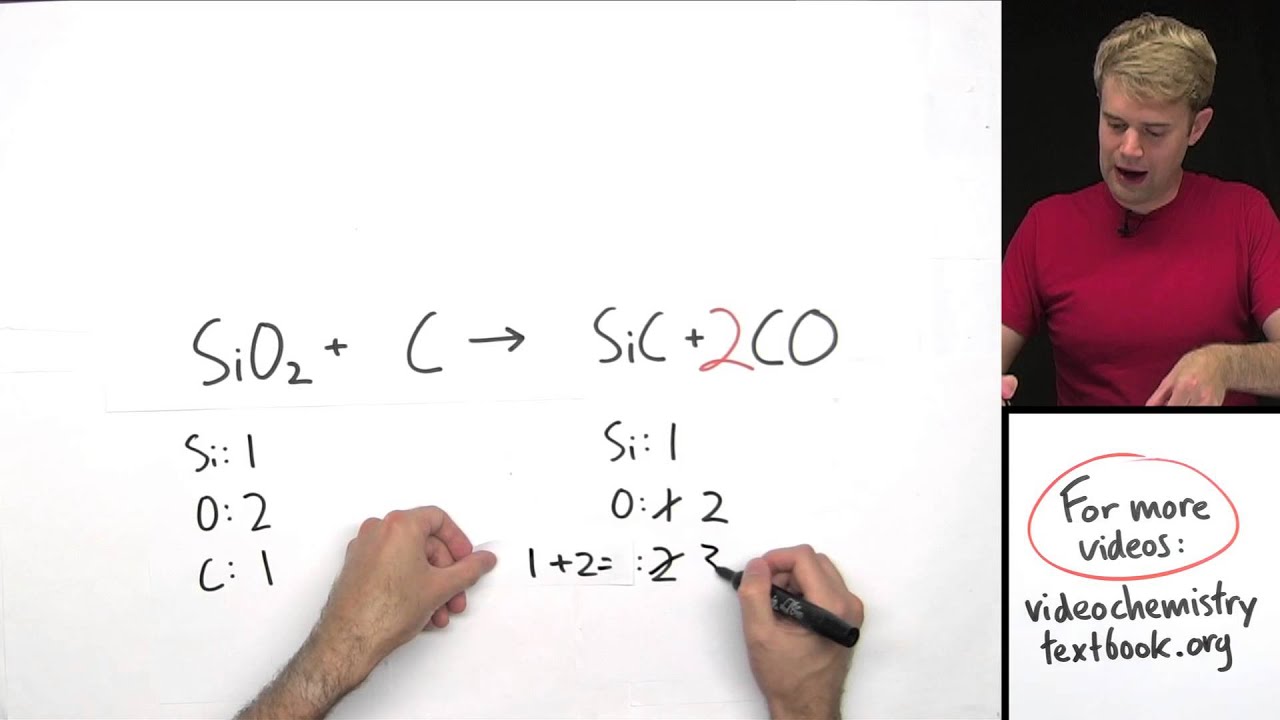 Practice Problems for Balancing Chemical Equations