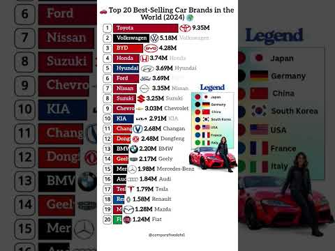 Top 20 Best-Selling Car Brands in the World 2024 🌍🚗 | #Toyota #Tesla #BMW